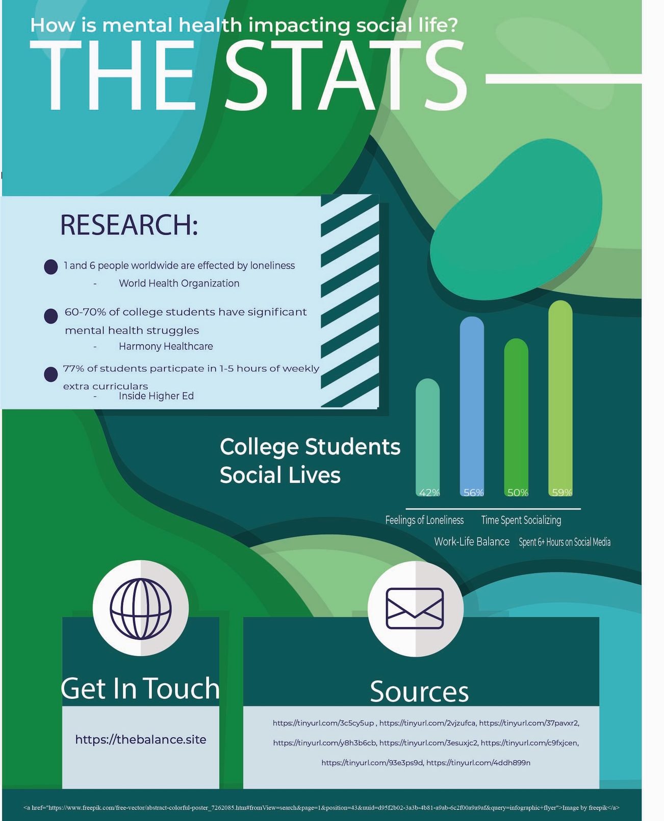 Infographic showing how mental health is impacting students social life; statistically if they feel lonely, are able to balance work/life, spend time socializing, and how often they are on social media for 6+ hours.